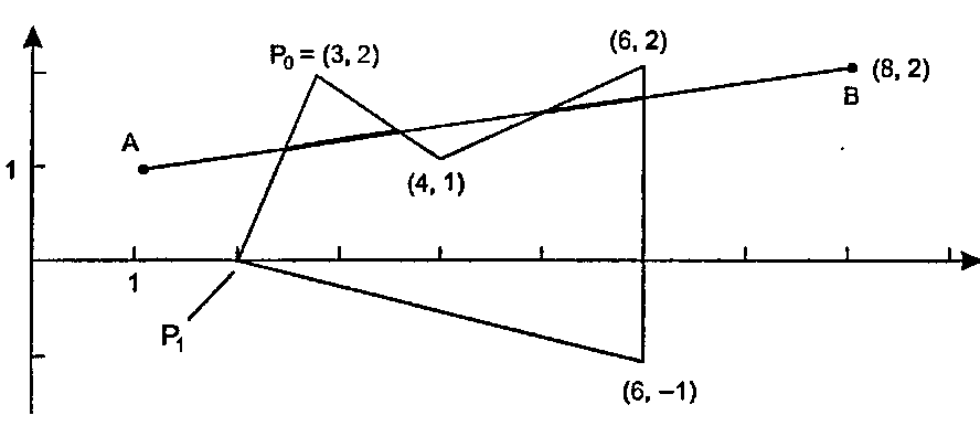 Отсечение прямой границами полигона