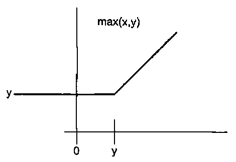 Функция max
