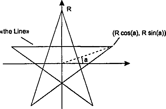 Г.18. Рисование звезды как пяти повернутых прямых линий