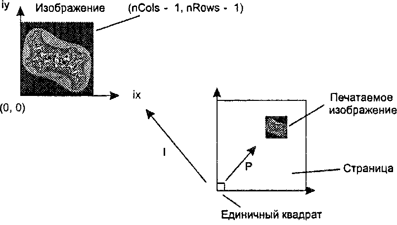 Г.28. Преобразования, используемые оператором image