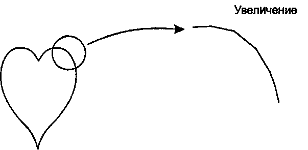 Гладкая кривая, составленная из отрезков прямых