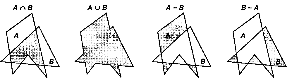 Полигоны, образованные в результате булевских операций над полигонами