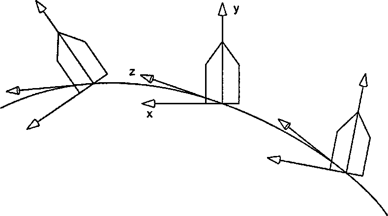 Создание локальных систем координат вдоль хребтовой кривой