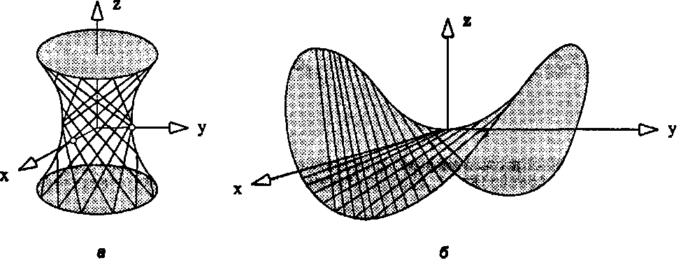 Две линейчатые поверхности второго порядка