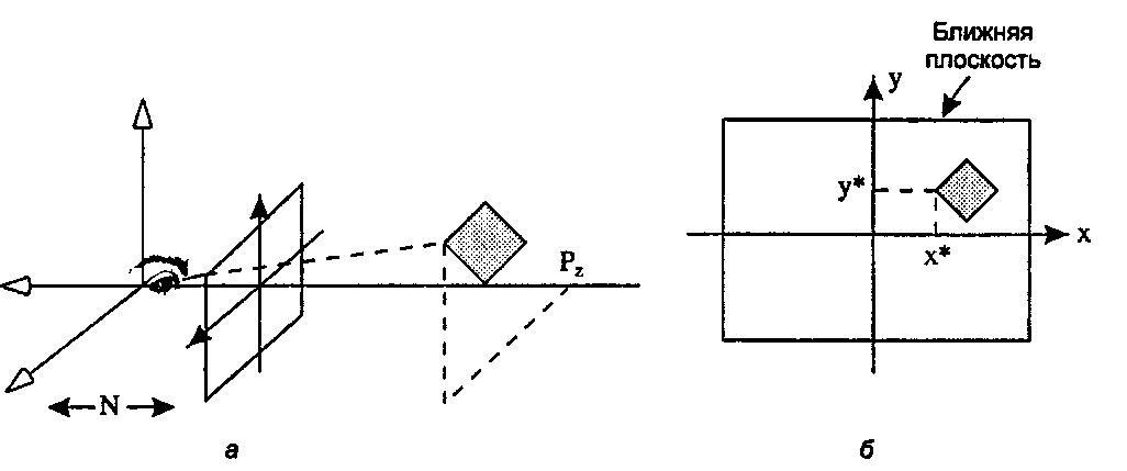 Нахождение проекции точки Р в координатах наблюдателя