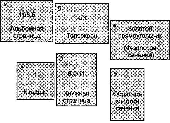 Примеры форматных соотношений выровненных прямоугольников