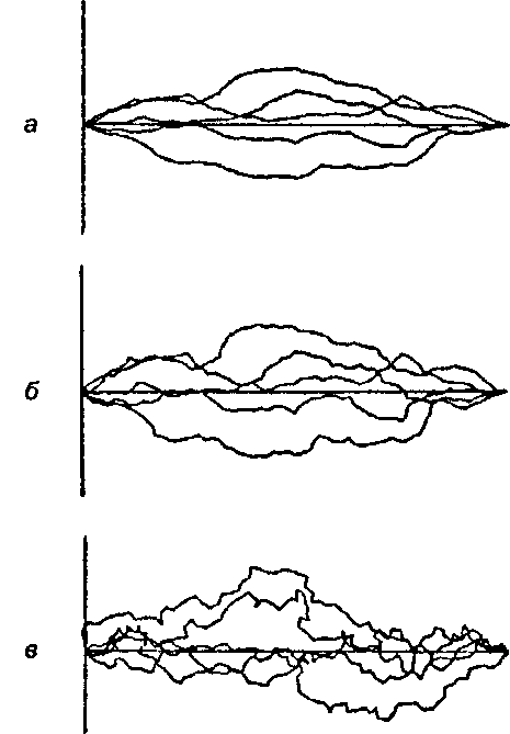 Пример фрактальных кривых