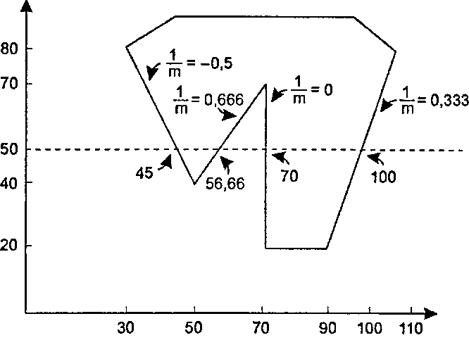 Пример заполнения полигона