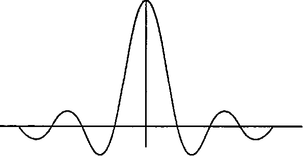 График функции sinc(x)