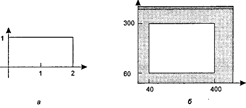 Пример окна (а) и порта просмотра (б)