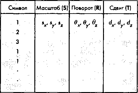 Таблица параметров преобразований символов