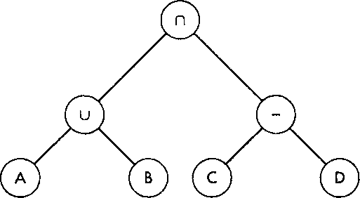 Дерево выражения, формирующего объект методами конструктивной геометрии тел