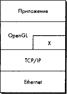 Иерархическая модель сетевой среды, разработанная в ISO