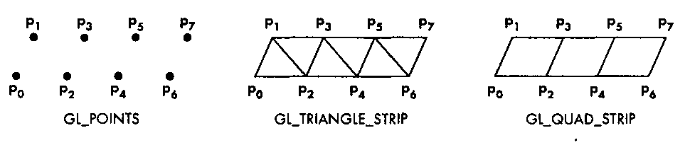 Полосы из треугольников и четырехугольников