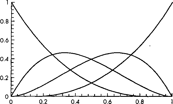 Полиномиальные функции смешивания для кривых в форме Безье