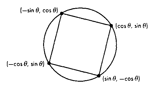 Квадрат, вписанный в окружность единичного радиуса