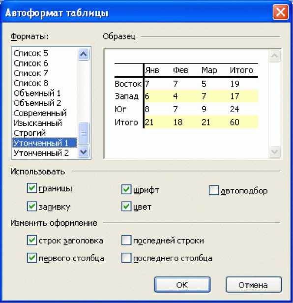 Диалоговое окно "Автоформат таблицы"