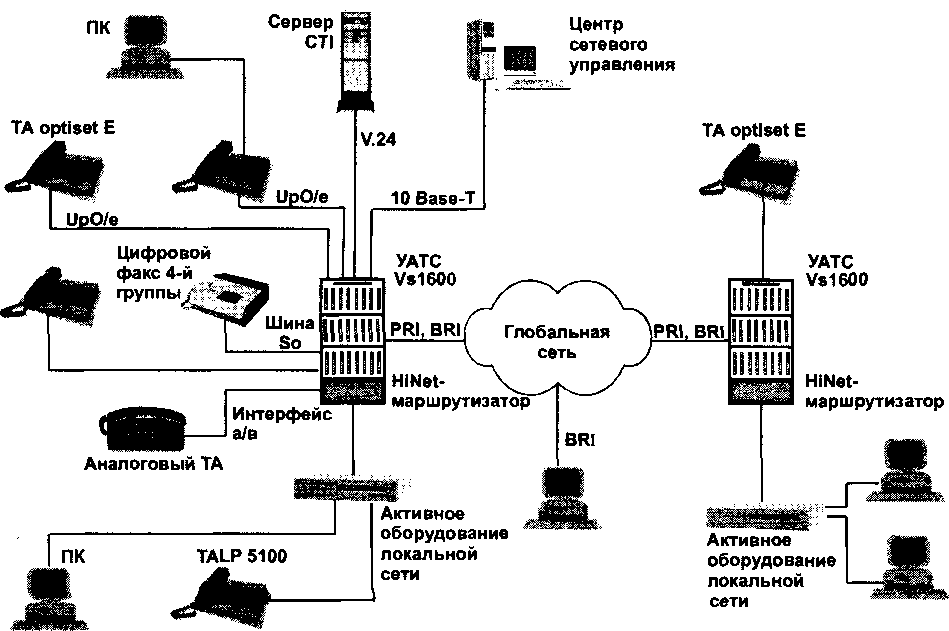 Фрагмент схемы ведомственной сети, объединяющей два офиса