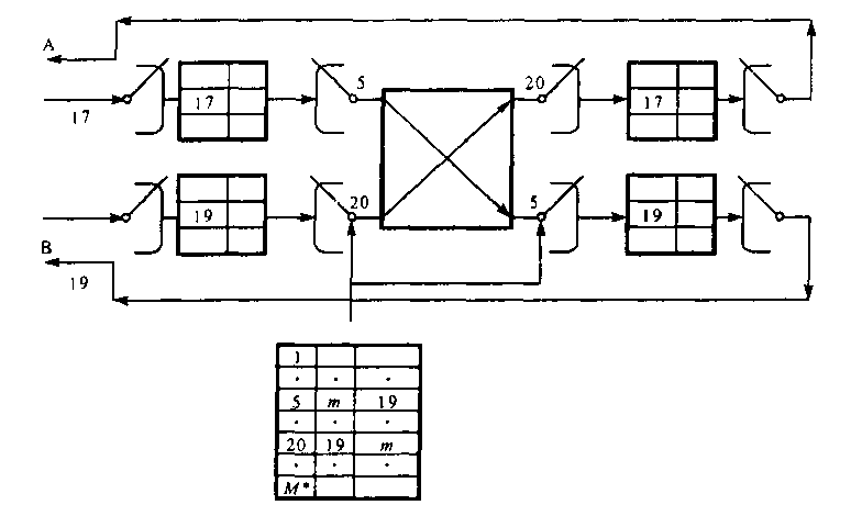 Принцип построения пространственно-временной 3-каекад-ной КС с квазисимметричным выбором внутренних путей: коммутация А-В - по 5-му каналу; В-А - по 20-му каналу