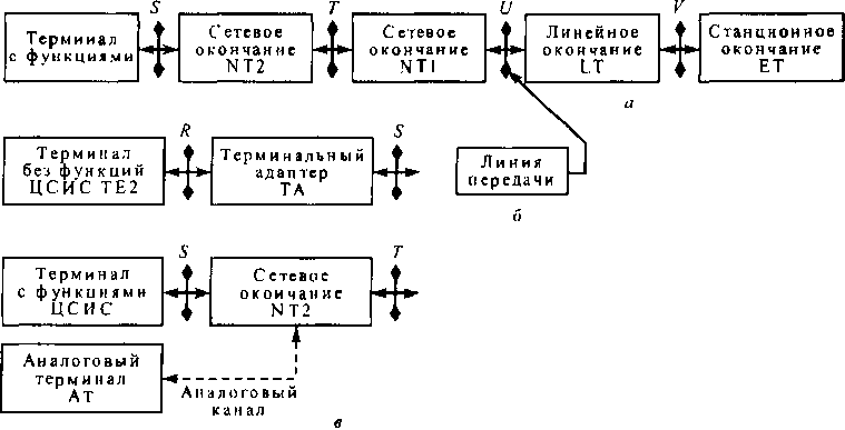 Подключение терминалов к сетевым окончаниям в У-ЦСИС