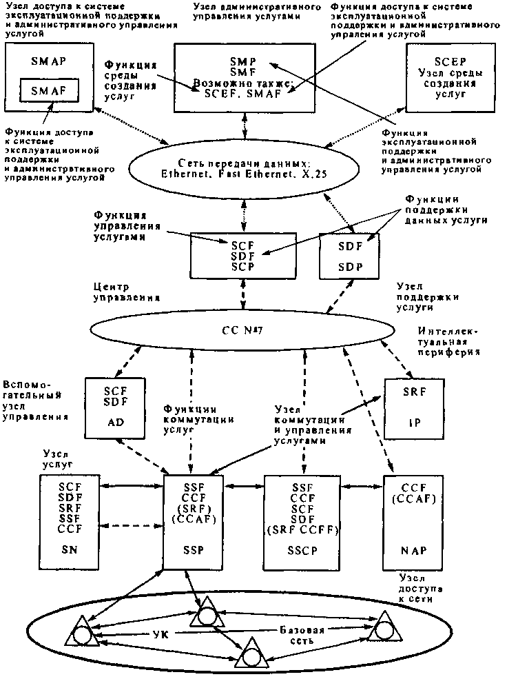 Базовая структура ИСС: