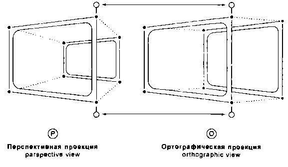 Ортогональная и перспективная проекции