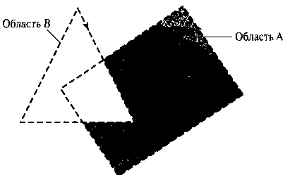Закрашенная область, определенная как сегмент положительным числом витков. Она представляет собой разность А - В двух областей, где граница области А обходится в положительном направлении (против часовой стрелки), а граница области В - в отрицательном (по часовой стрелке)
