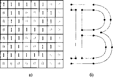 Буква “В”, представленная в виде узора битового отображения размером 8 на 8 (панель а) и с помощью контура, состоящего из прямолинейных отрезков и участков кривых линий (панель б)