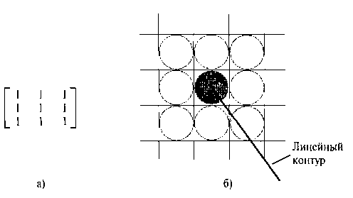 Пиксельная маска (панель а) для прямоугольного пера и связанный с ней массив пикселей (панель 6), который изображается при размещении центра маски в заданных положениях пикселей
