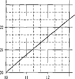 Сверхдискретизация подпикселей, расположенных вдоль прямолинейного отрезка, левый конец которого находится в точке с экранными координатами (10, 20)