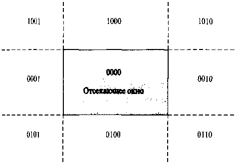 Девять двоичных кодов области, идентифицирующих положение конечной точки относительно границ отсекающего окна ющего окна, присваивается код области 0101, а код области любой конечной точки, находящейся внутри отсекающего окна, - 0000.