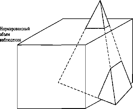Трехмерное отсечение объектов. Участки поверхности, лежащие внутри плоскостей отсечения объема наблюдения, удаляются из описания объекта, при этом, возможно, потребуется построить новые грани уравнениям, так что каждый объект составлен из наборов многоугольных поверхностей. Следовательно, чтобы выполнить отсечение объектов на трехмерной сцене, процедуры отсечения применяются к многоугольным поверхностям. На рис. 7.59, например, подсвечены участки поверхности пирамиды, которые будут отрезаны, а пунктиром показаны участки многоугольных поверхностей, принадлежащие объему наблюдения.