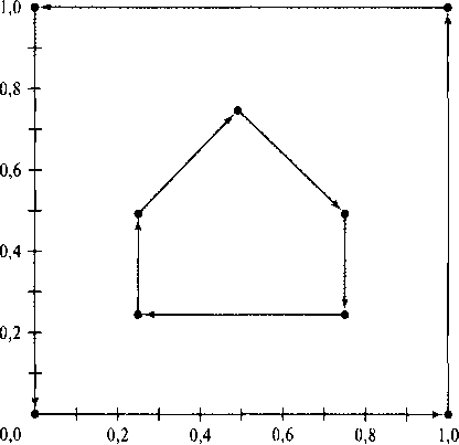 Внешняя кривая обрезки по периметру единичного квадрата задается в направлении против часовой стрелки, а внутренние участки кривой обрезки определяются в направлении по часовой стрелке