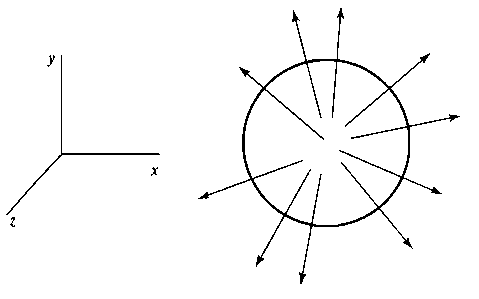 Моделирование фейерверка как системы многих частиц, которые радиально удаляются от центра сферы