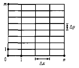 Правильная двухмерная сетка с элементами данных в местах пересечения линий сетки. Линии по координате х имеют постоянный шаг Дх, а по у сетка идет с постоянным шагом Ау, причем шаги по координатам хну могут различаться