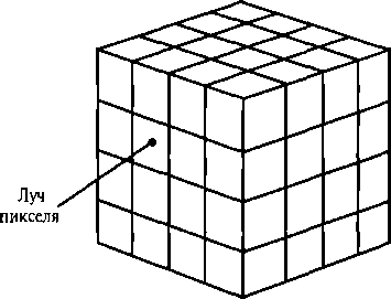 Пересечение луча с кубом, вмещающим все объекты на сцене