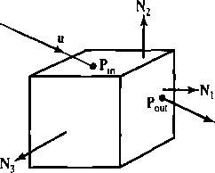 Прохождение луча через подобласть (ячейку) куба, вмещающего сцену деление, на каждом шаге разбивая куб на восемь равных октантов, или адаптивное деление, разбивая только те области куба, которые содержат объекты.