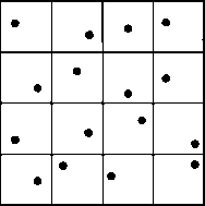 Дискретизация пикселя с использованием 16 подпикселей и дрожащее положение луча возле центра каждой подобласти