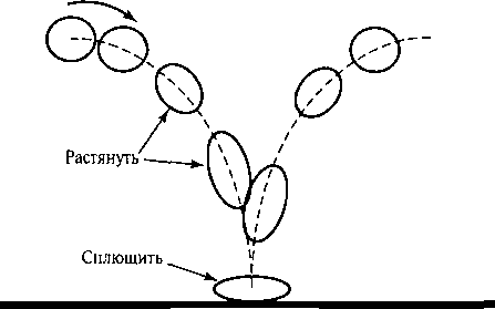 Прыгающий мяч, иллюстрирующий метод “растянуть и сплющить”, позволяющий акцентировать внимание на ускорении объекта