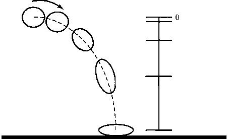 Изменение положения между кадрами движения для прыгающего мяча увеличивается с увеличением скорости мяча