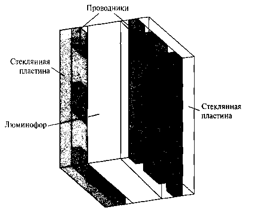 Стандартная схема тонкопленочного электролюминесцентного дисплея