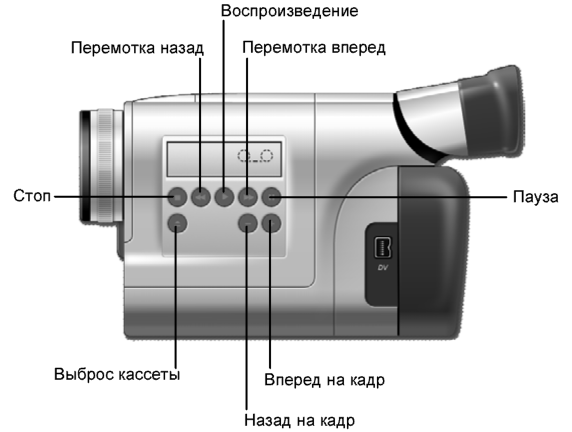 Контроллер видеокамеры и элементы управления лентопротяжным механизмом крупным планом