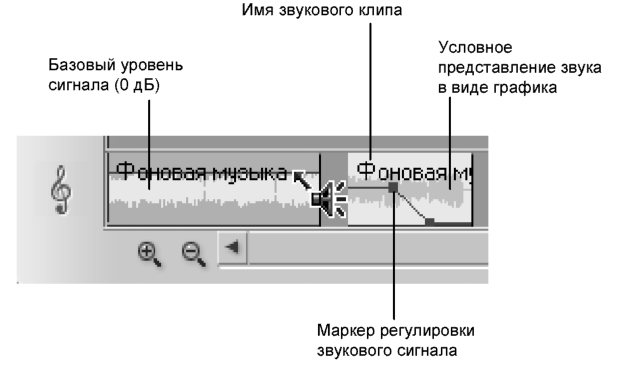 Анатомия клипа