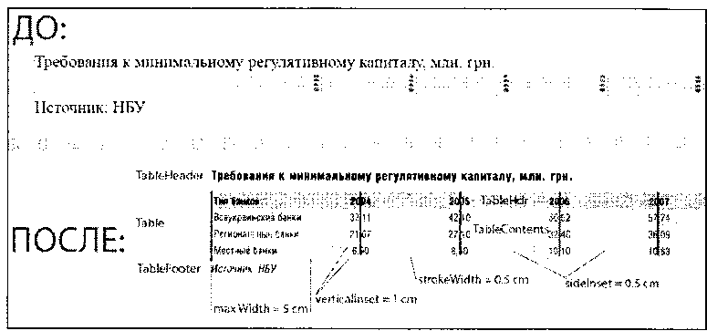 Стили, используемые при оформлении таблицы