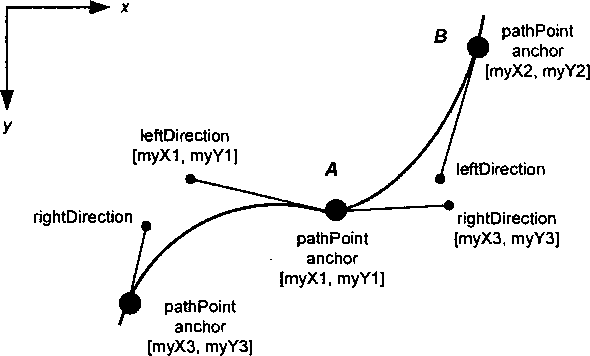 Параметры, задающие форму кривой