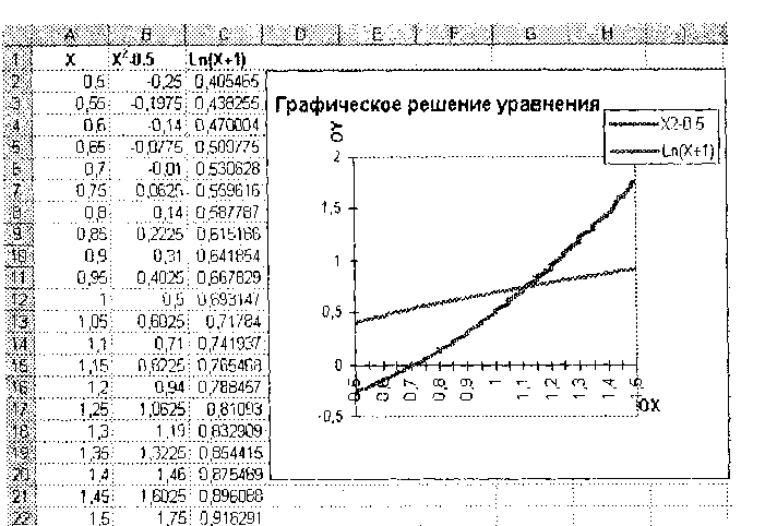 Решение примера 3